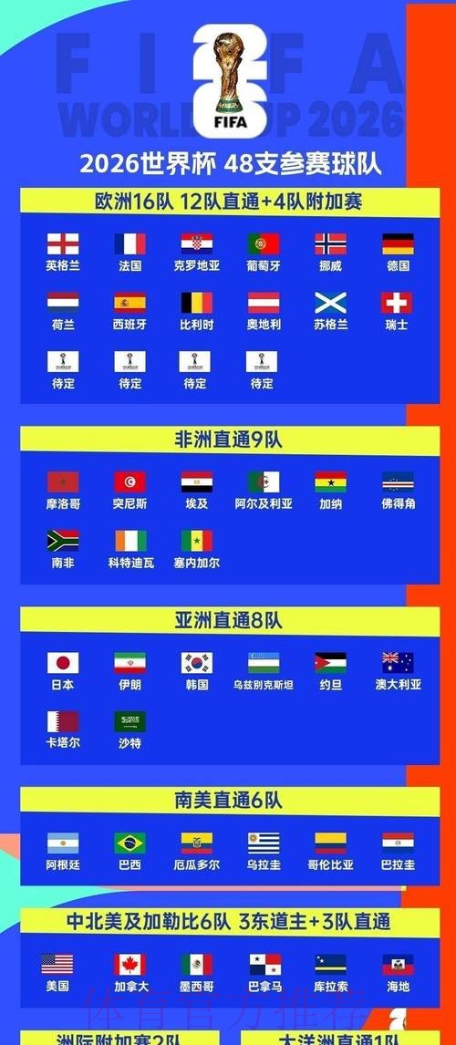 2026世界杯小组赛赛程实时更新观看指南怎么看