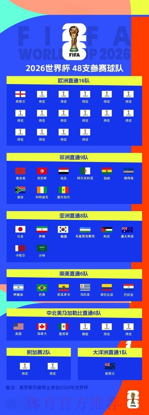 2026世界杯足球直播赛事全解析 2026世界杯足球直播赛事全解析